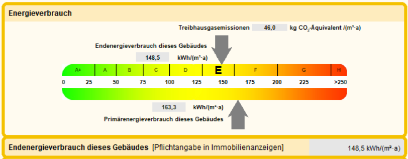 Energieverbrauchsausweis Grafik